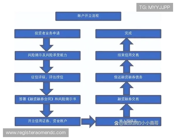 安博现金开户流程指南帮您轻松掌握开户操作技巧